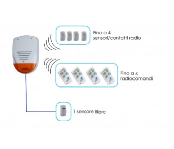 Sistema Compact Wireless